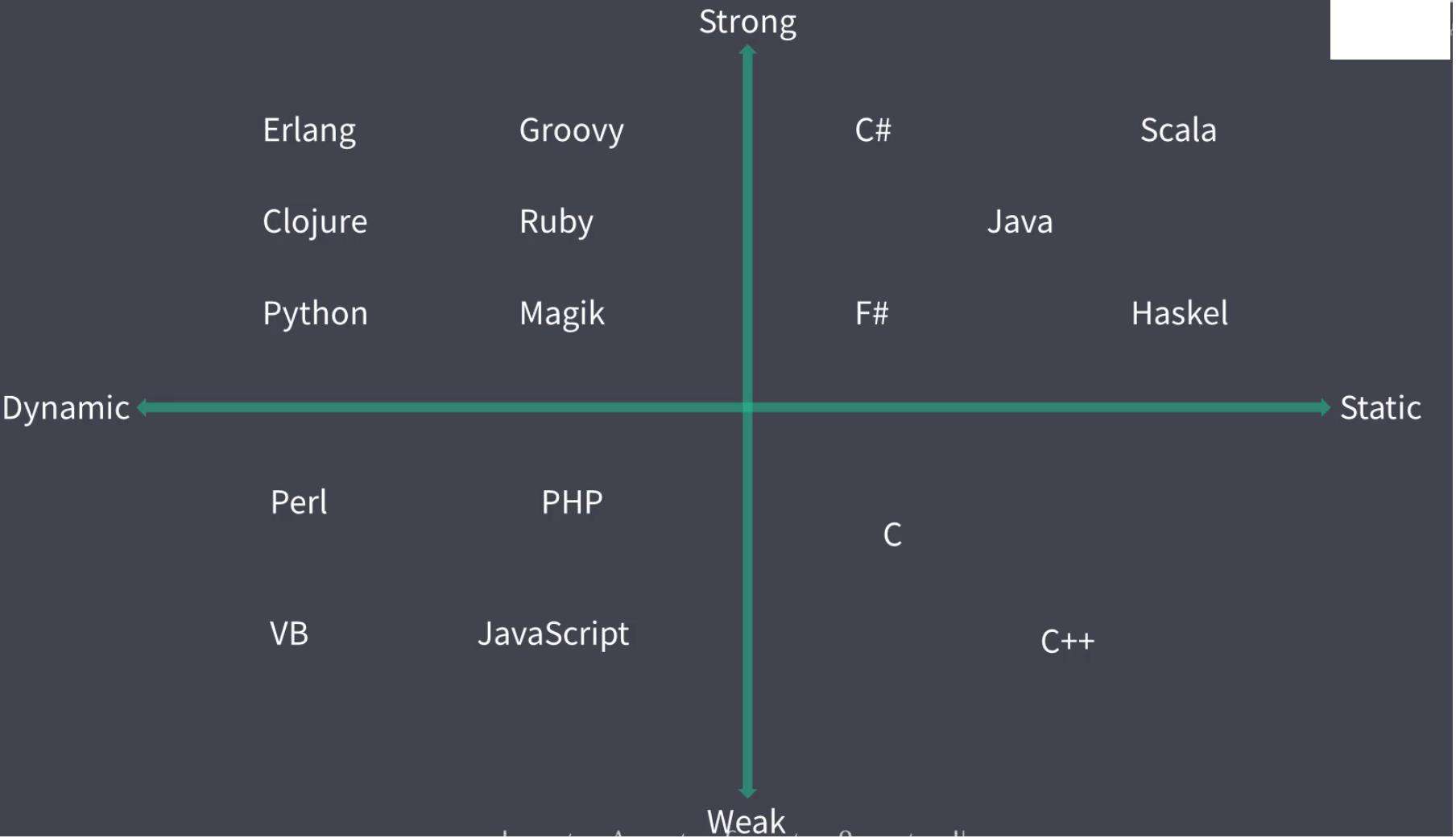 前端猛男带你玩转Typescript（上）