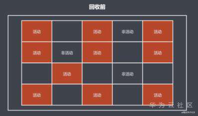 前端面试常考题：JS垃圾回收机制