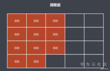 前端面试常考题：JS垃圾回收机制