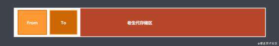 前端面试常考题：JS垃圾回收机制