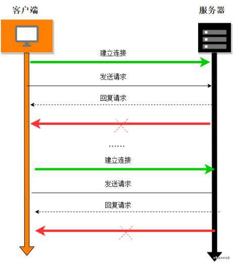 前端面试经历