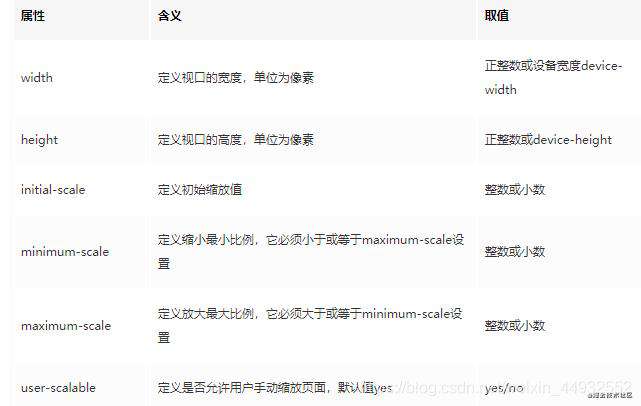前端面试题总结一（HTML和CSS）