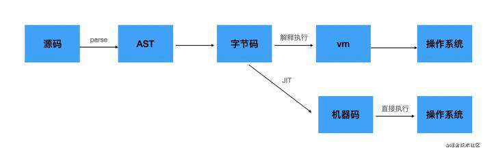 前端领域的转译打包工具链（下）：工程化闭环