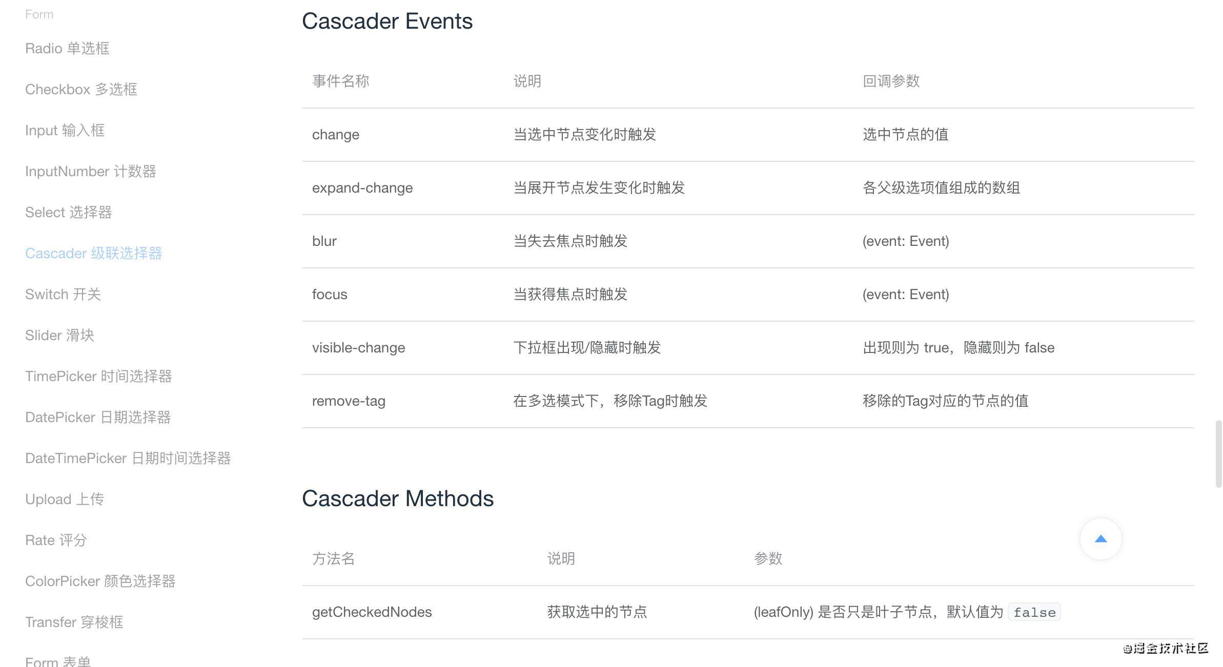 前端如何修改组件库源码来封装符合自己需求的组件？
