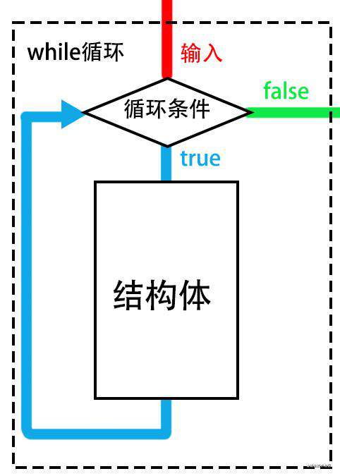 前端入门第五步：JavaScript 语法、数据类型、流程控制 网页、网站和应用程序