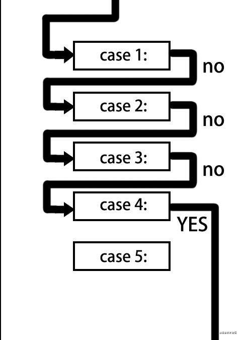 前端入门第五步：JavaScript 语法、数据类型、流程控制 网页、网站和应用程序