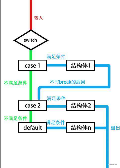 前端入门第五步：JavaScript 语法、数据类型、流程控制 网页、网站和应用程序