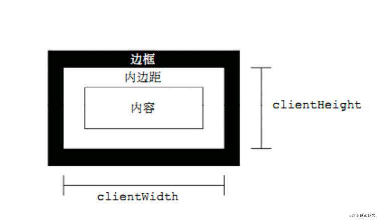 前端入门第七步：Web APIs 网页应用编程