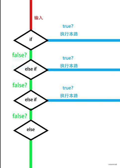 前端入门第五步：JavaScript 语法、数据类型、流程控制 网页、网站和应用程序