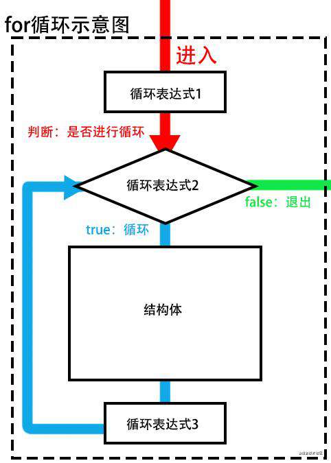 前端入门第五步：JavaScript 语法、数据类型、流程控制 网页、网站和应用程序