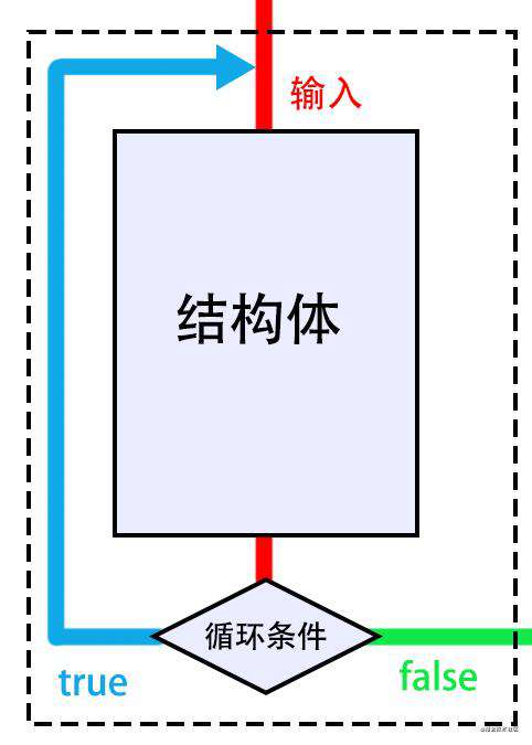 前端入门第五步：JavaScript 语法、数据类型、流程控制 网页、网站和应用程序