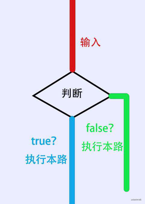 前端入门第五步：JavaScript 语法、数据类型、流程控制 网页、网站和应用程序