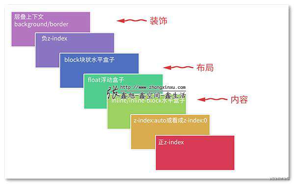 前端roadmap_浏览器工作原理