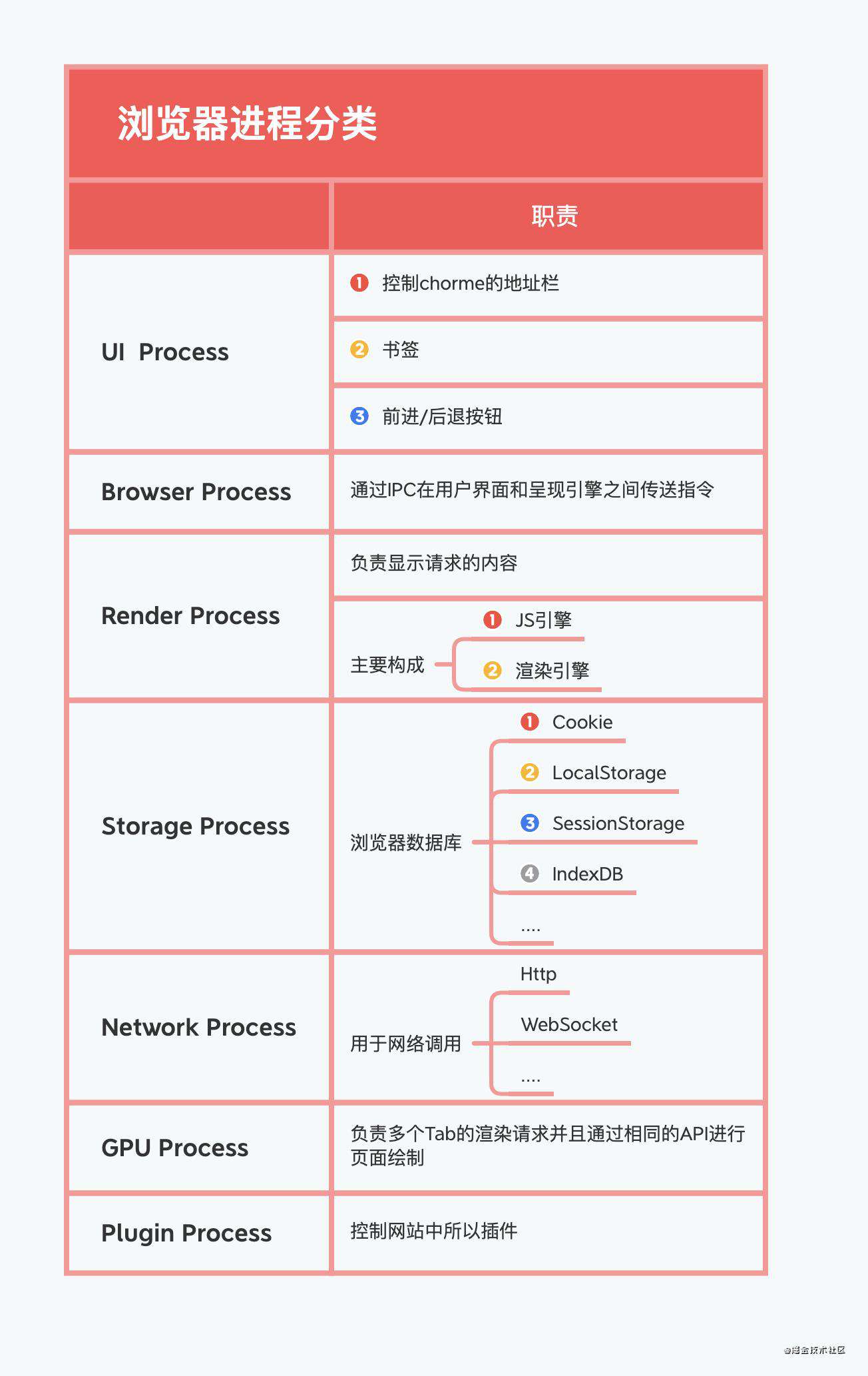 前端roadmap_浏览器工作原理