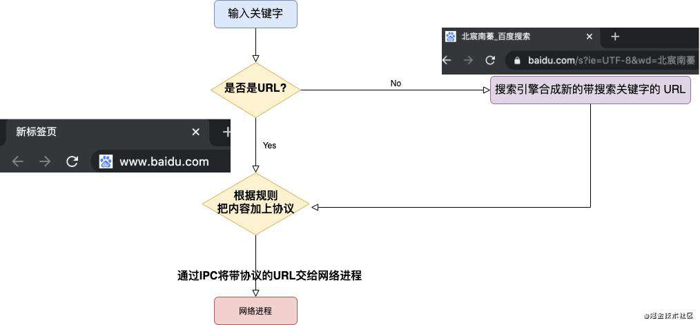 前端roadmap_浏览器工作原理