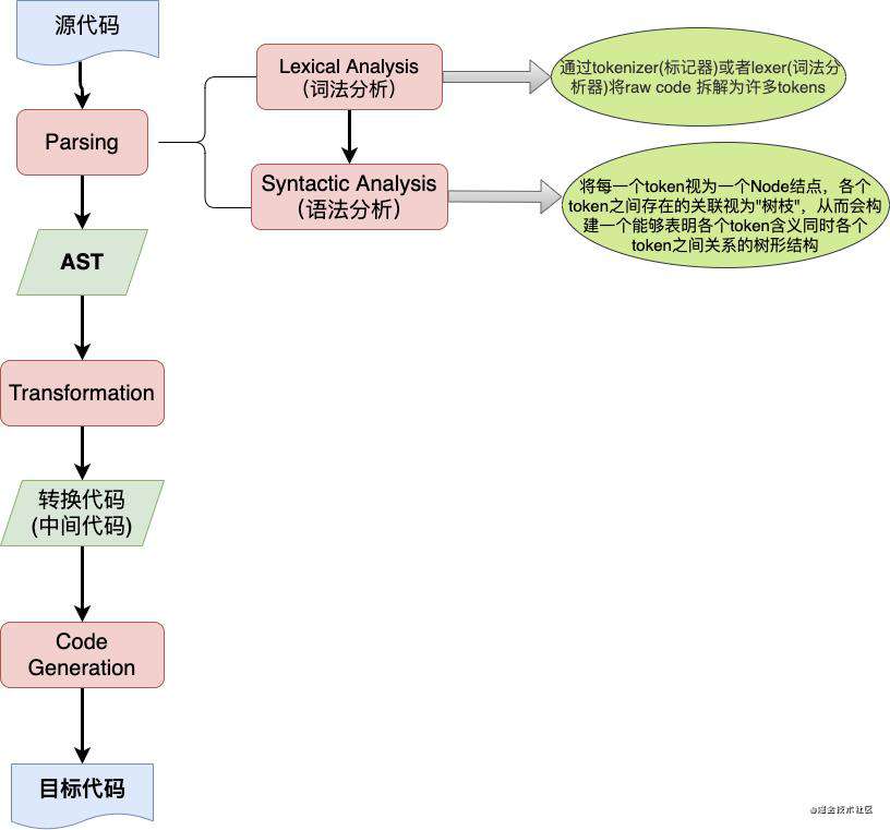 前端roadmap_浏览器工作原理