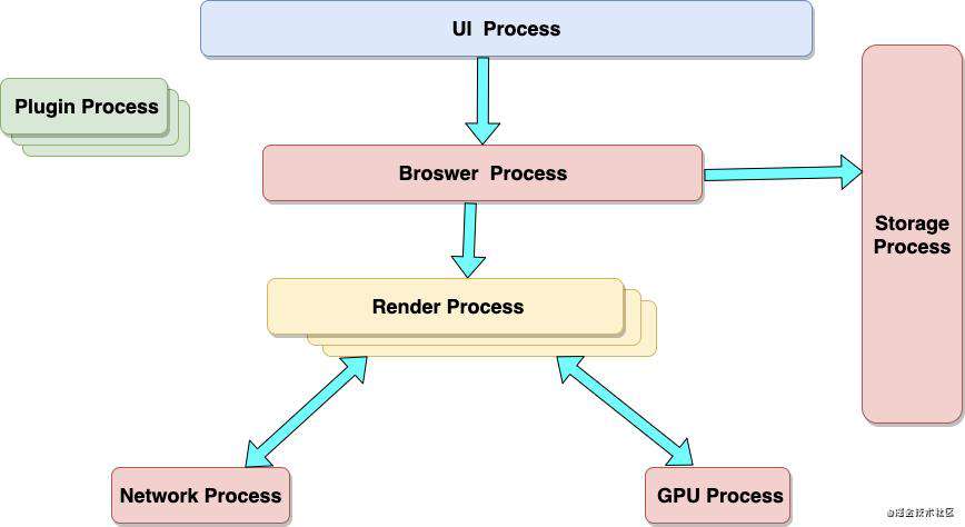 前端roadmap_浏览器工作原理