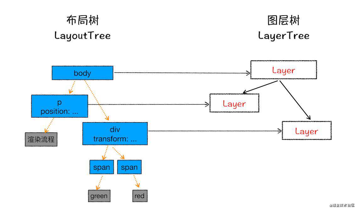 前端roadmap_浏览器工作原理