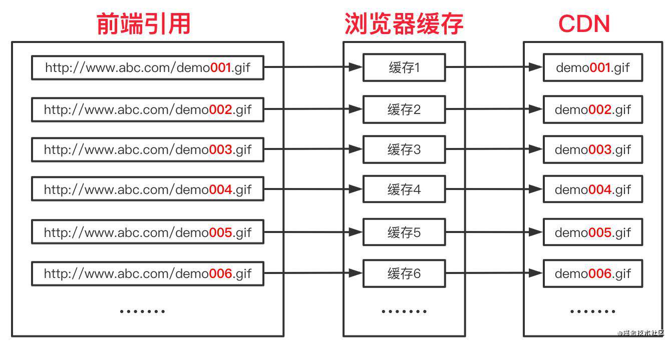 前端图片资源优化实践