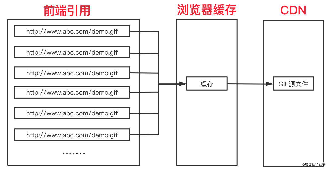 前端图片资源优化实践