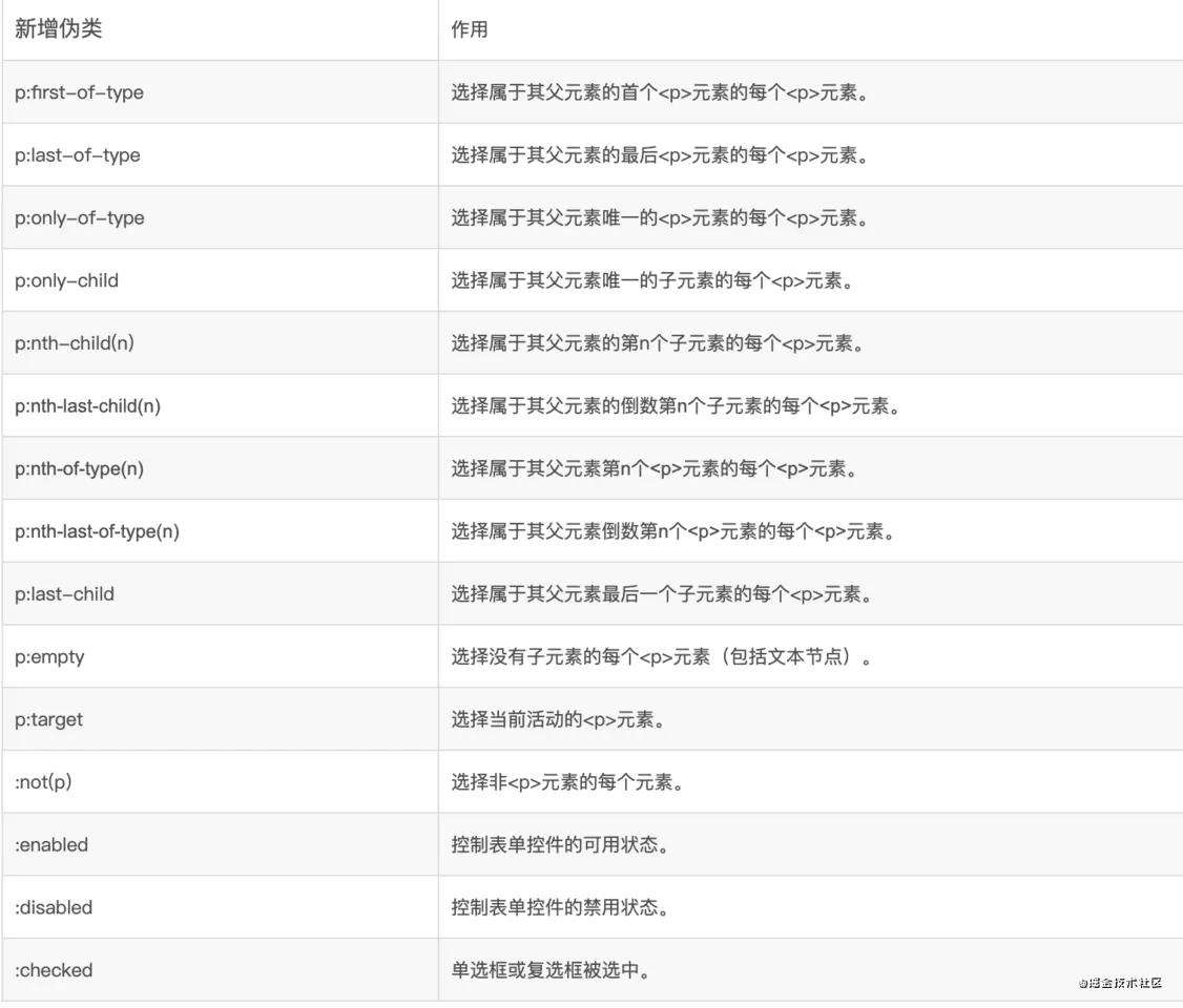 前端问答整理-前端学习必看经典问答