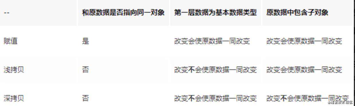 前端问答整理-前端学习必看经典问答