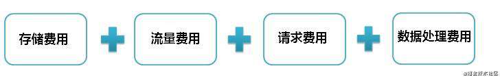 前端玩转阿里云对象存储 OSS