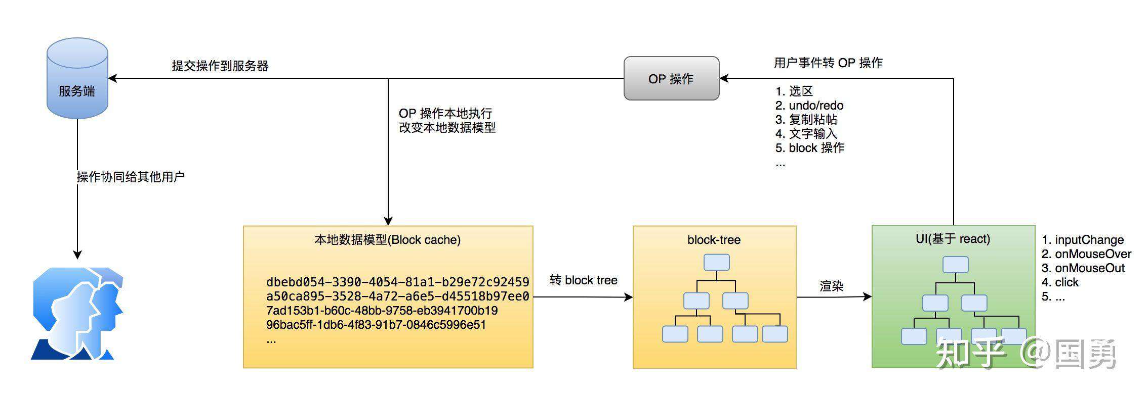 前端微周刊（第8期）：使用CSS hsl函数和CSS 变量，自动生成暗黑模式
