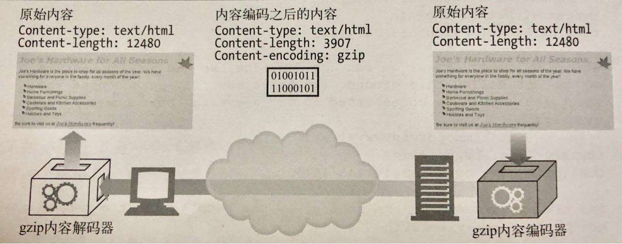 前端性能优化指南[8]--页面呈现过程之网络加载篇