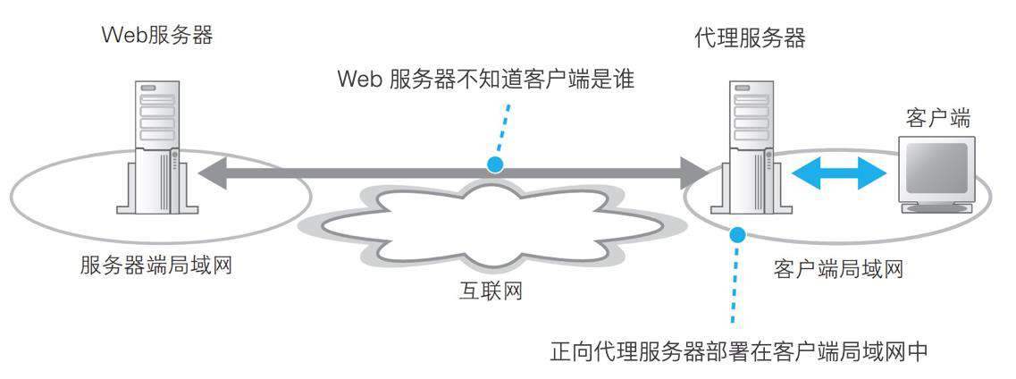 前端性能优化指南[8]--页面呈现过程之网络加载篇