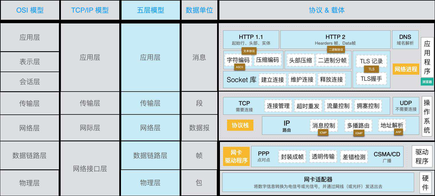 前端性能优化指南[8]--页面呈现过程之网络加载篇