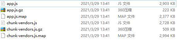 前端性能优化之Gzip