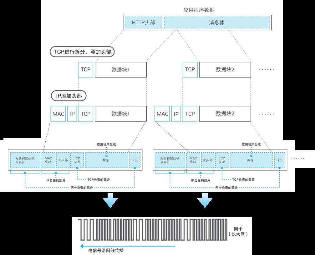 前端性能优化指南[8]--页面呈现过程之网络加载篇