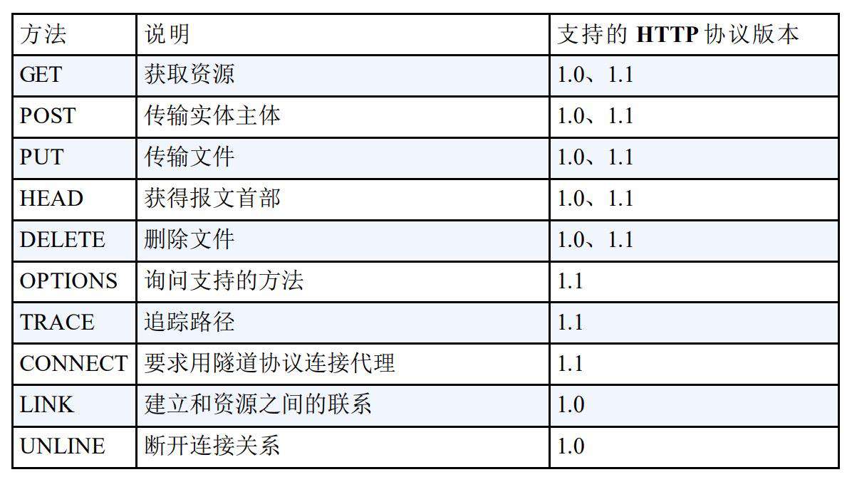 前端性能优化指南[8]--页面呈现过程之网络加载篇