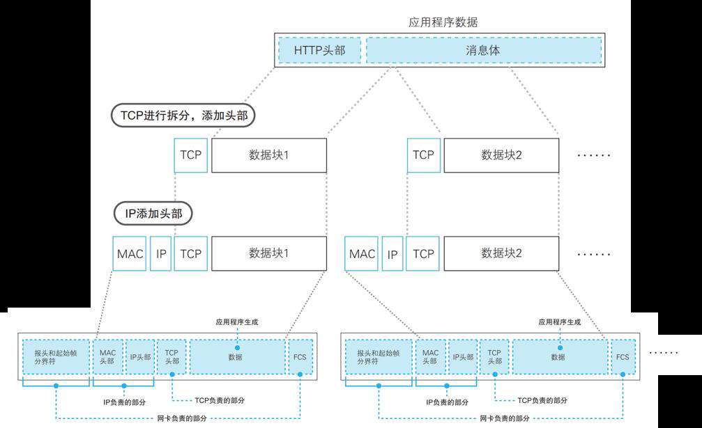 前端性能优化指南[8]--页面呈现过程之网络加载篇