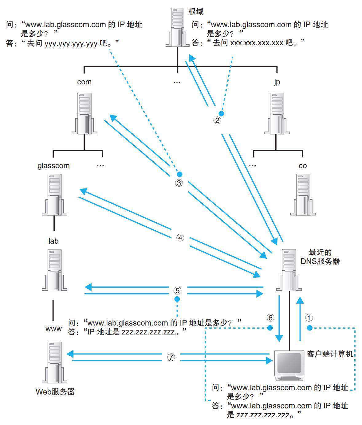 前端性能优化指南[8]--页面呈现过程之网络加载篇