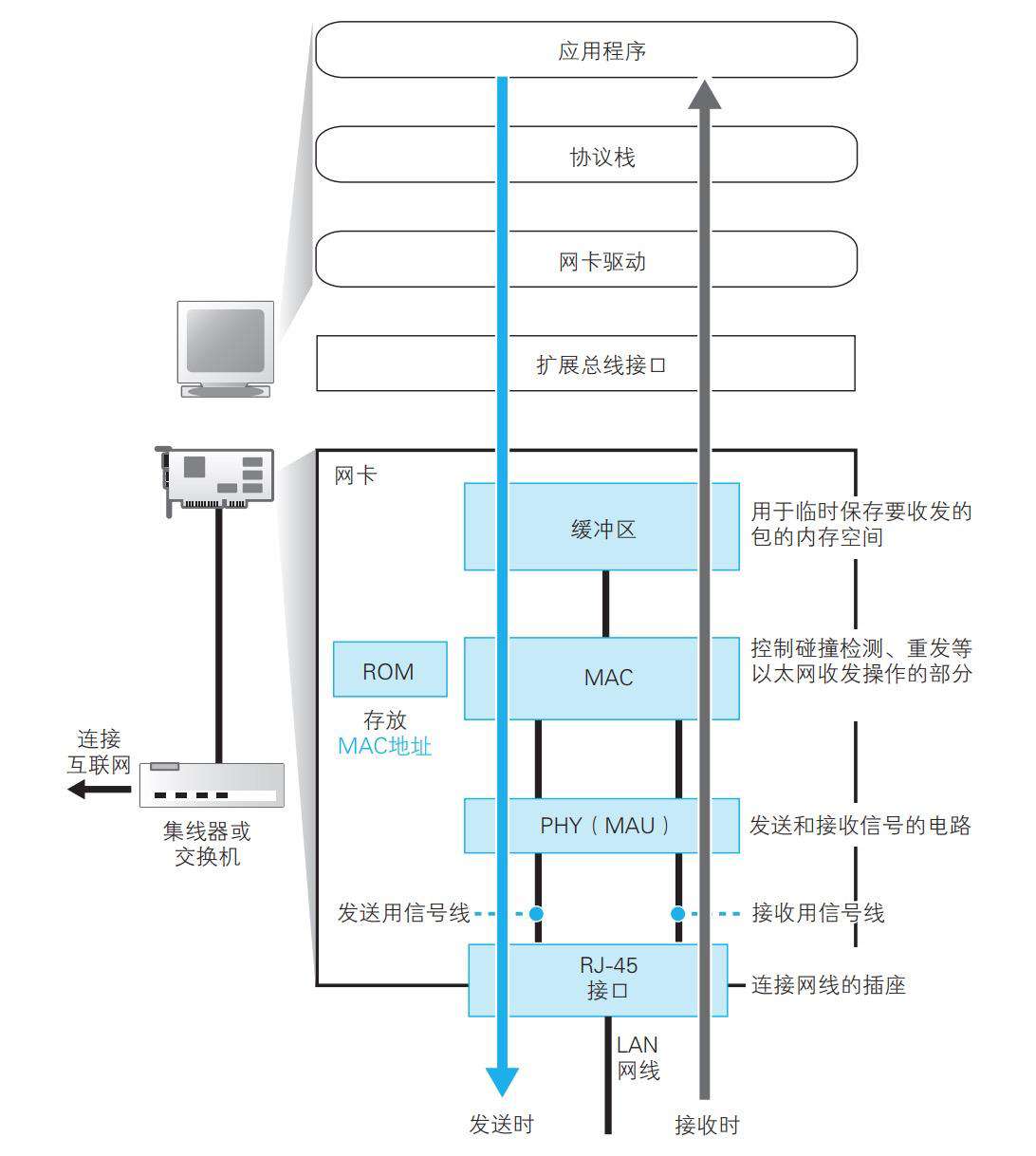 前端性能优化指南[8]--页面呈现过程之网络加载篇