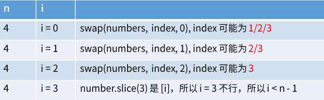 前端也得懂点儿——排序算法