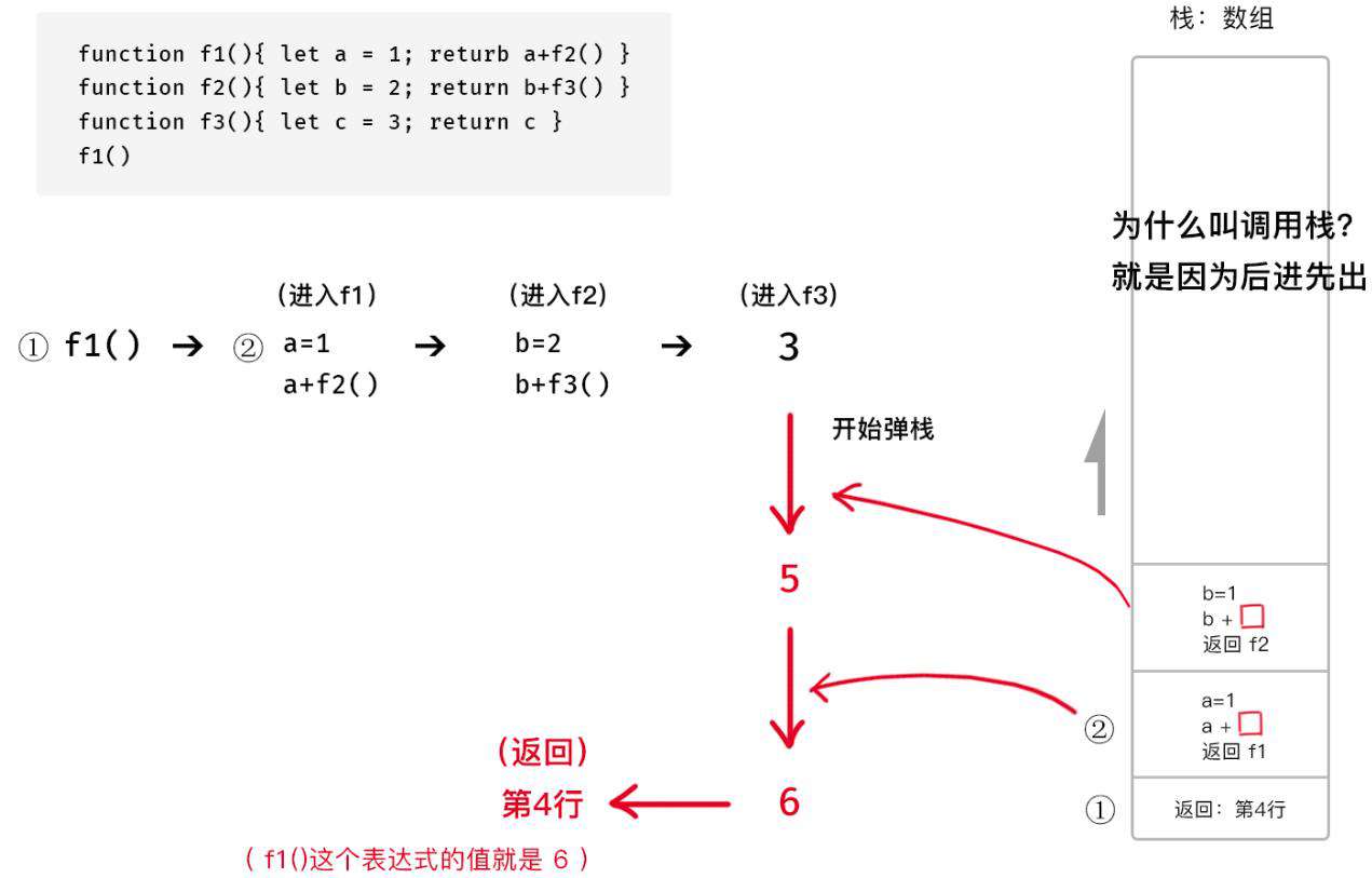 前端也得懂点儿——数据结构（上）