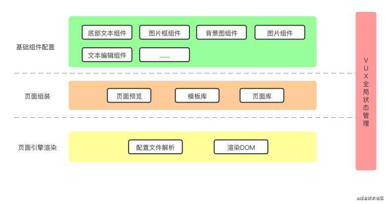 前端页面可视化搭建实践