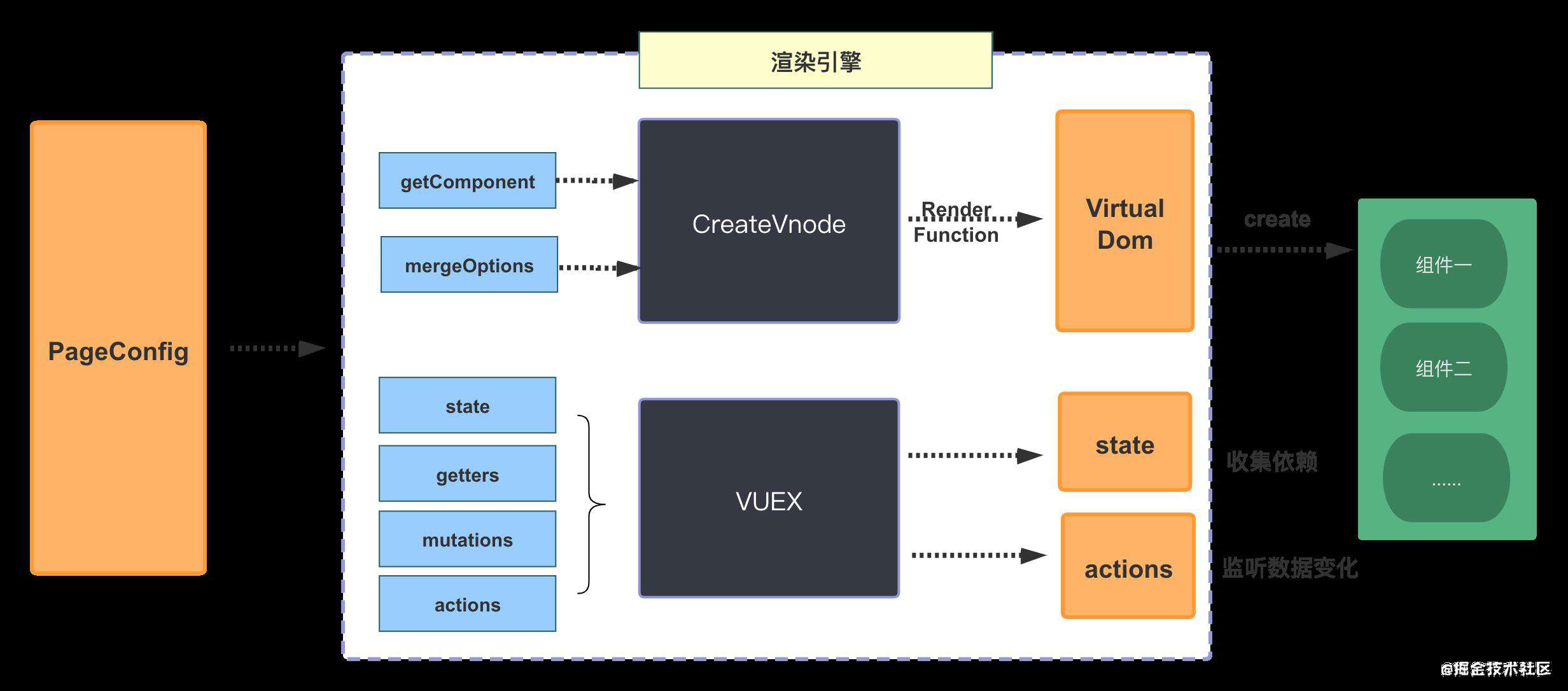 前端页面可视化搭建实践