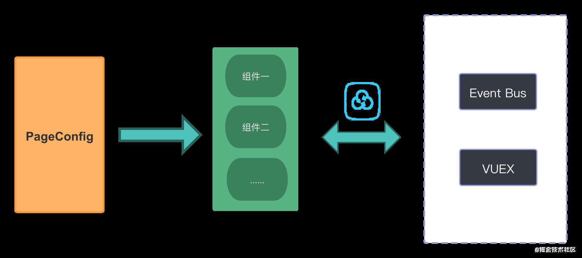 前端页面可视化搭建实践