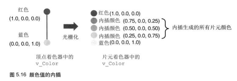 前端也要懂图形化： 浅谈 WebGL 技术