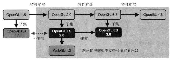 前端也要懂图形化： 浅谈 WebGL 技术