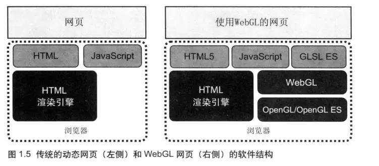 前端也要懂图形化： 浅谈 WebGL 技术