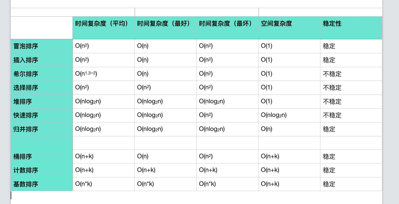 前端仔的“数据结构与算法”之路——排序