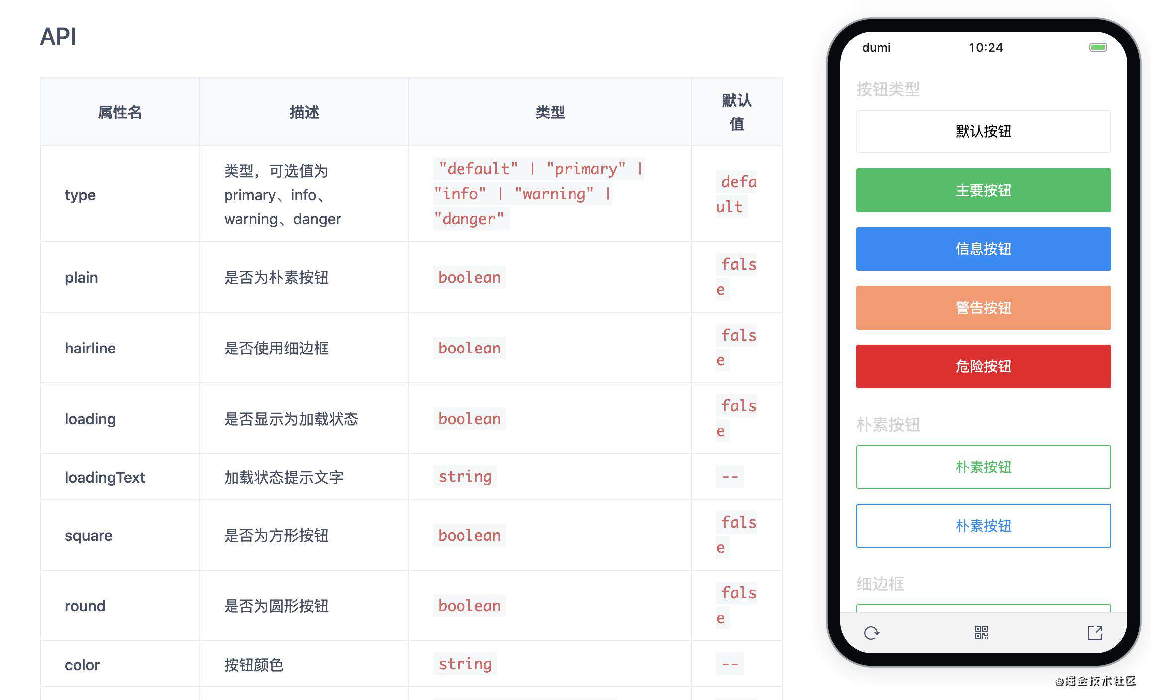 前端组件化实战之 Button