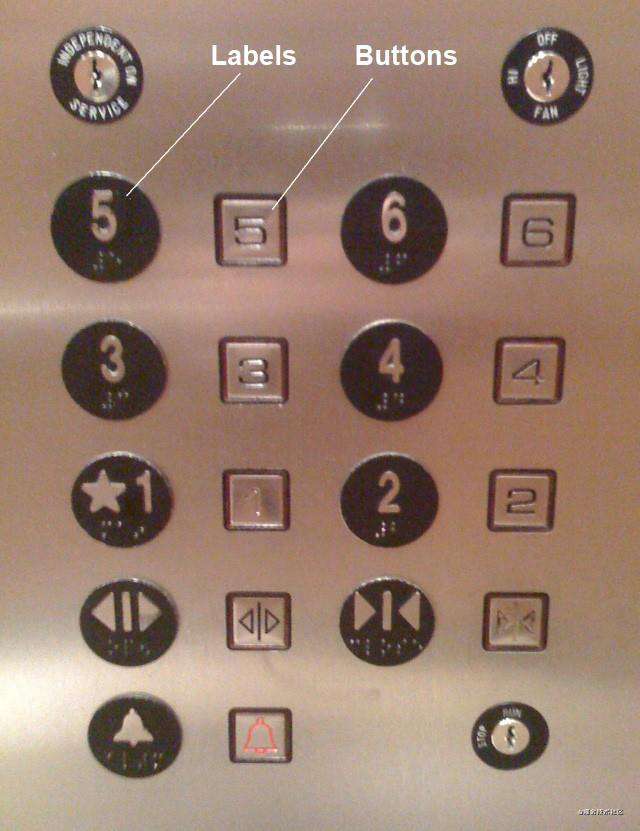 前端组件化实战之 Button