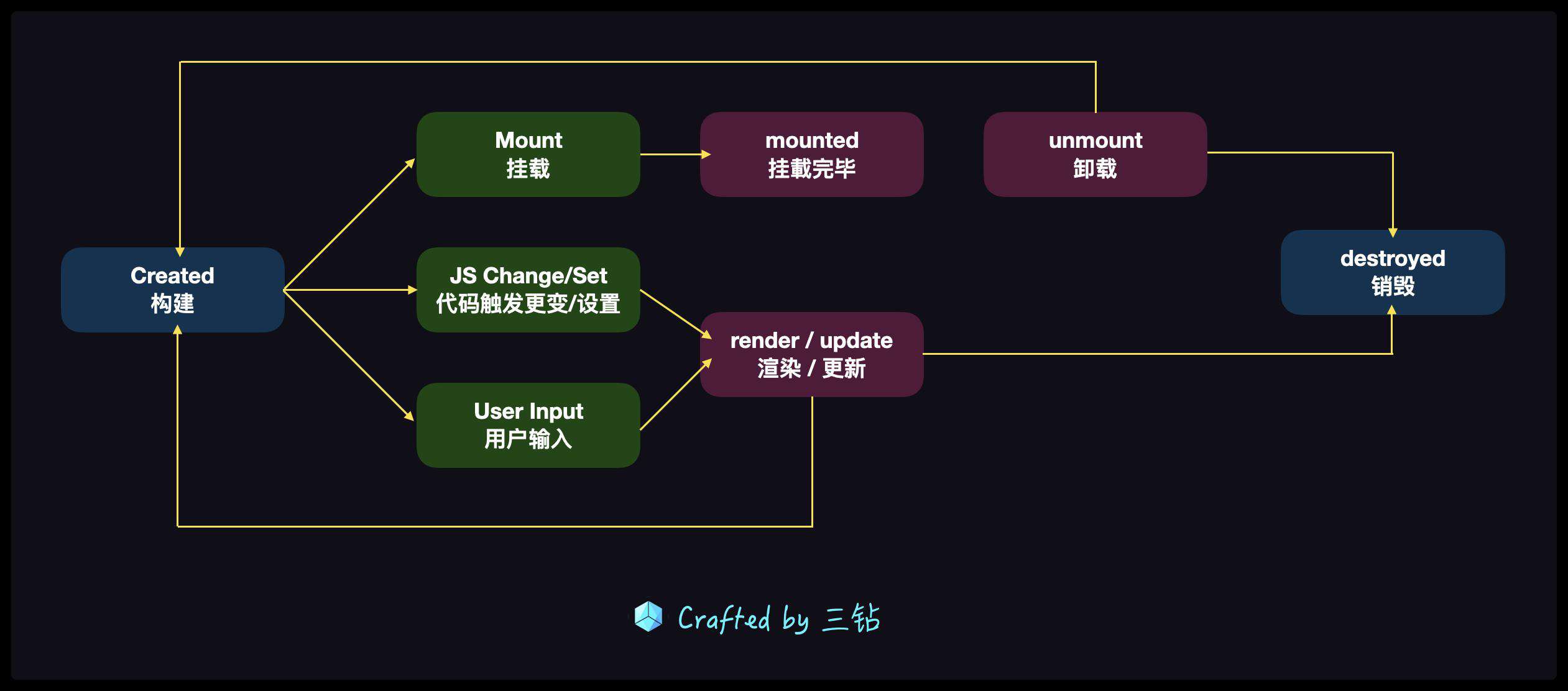 前端组件化基础知识