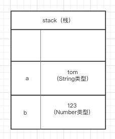 前端知识体系-变量和类型